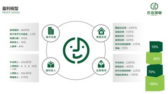 杰拉網咖 網吧連鎖經營管理的創新實踐與啟示