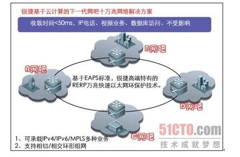 銳捷網絡發布十萬兆網吧云計算網絡解決方案，引領行業新變革
