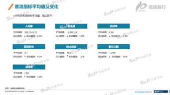 2017年中國餐飲連鎖經(jīng)營消費者調(diào)研咨詢與網(wǎng)吧連鎖經(jīng)營管理服務(wù)分析