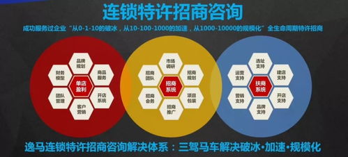 連鎖企業(yè)招商擴張之道（下篇） 推廣與網(wǎng)吧連鎖經(jīng)營管理服務(wù)的實戰(zhàn)策略