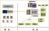 星際網路公司 整合CRM、維修與供應鏈，打造一站式客戶服務新體驗